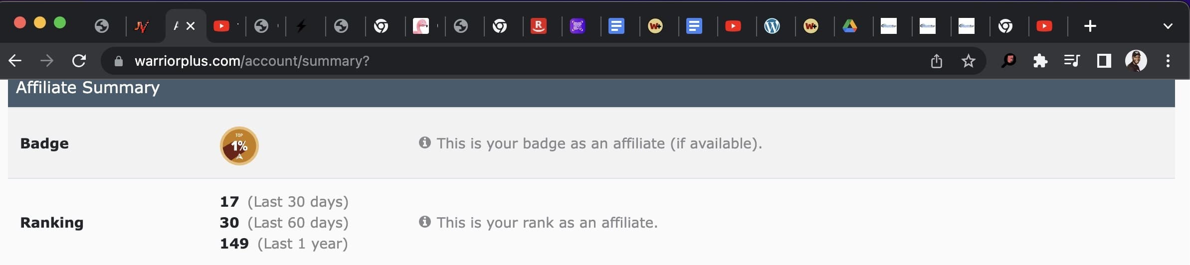 WarriorPlus Top 1% affiliate
