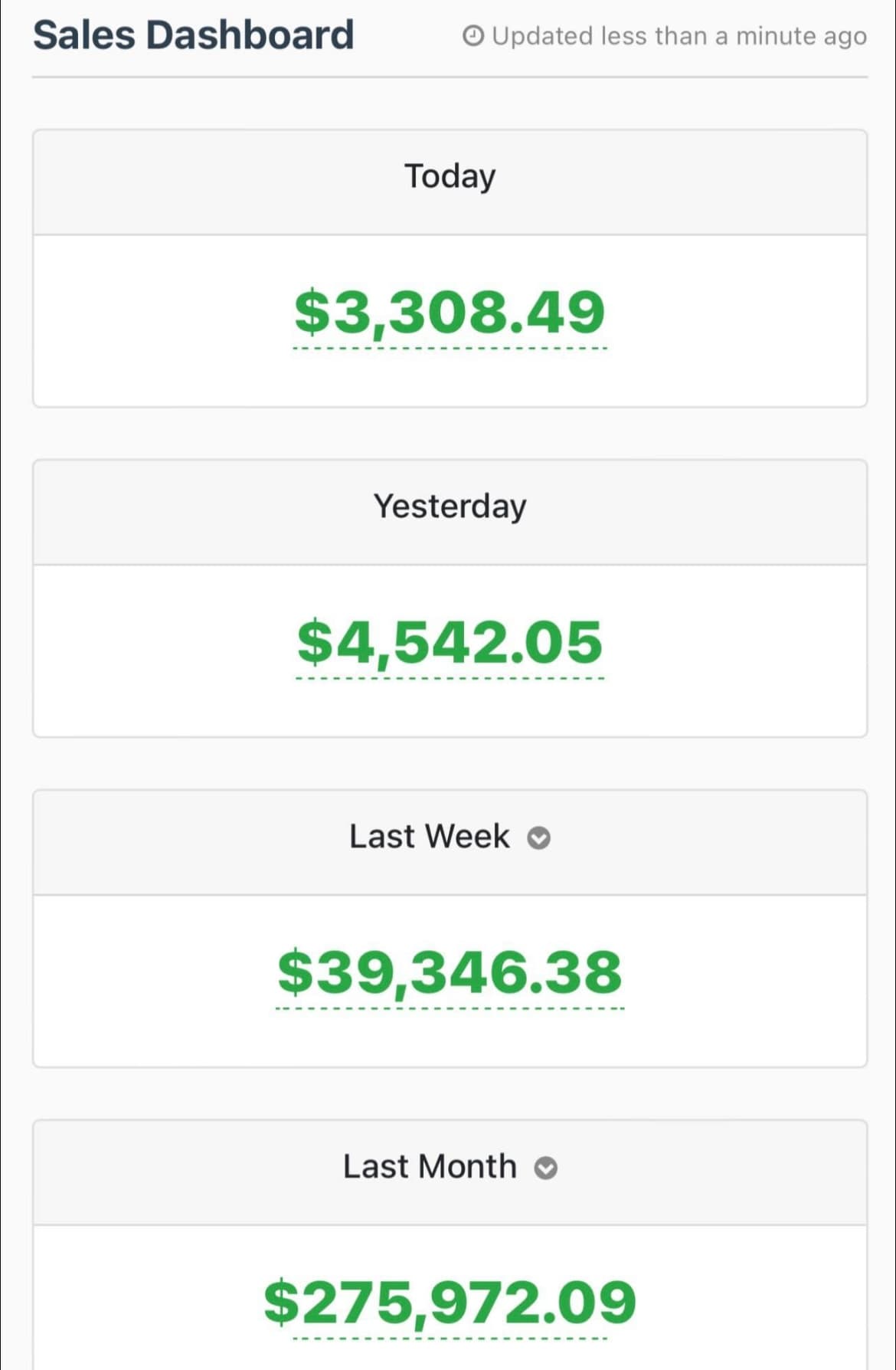 $275k in a single month
